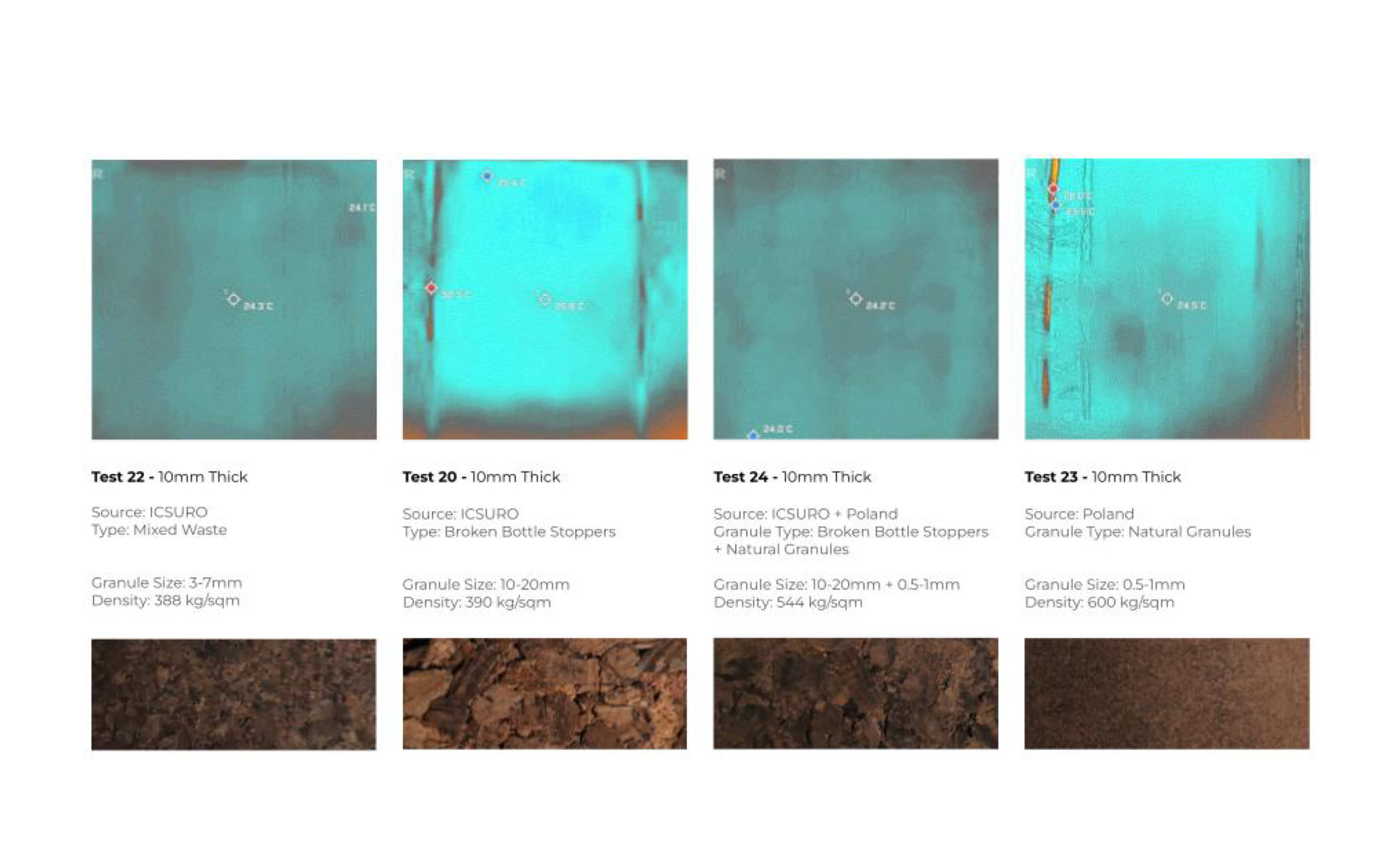 Thermal Analysis- Positive iterations