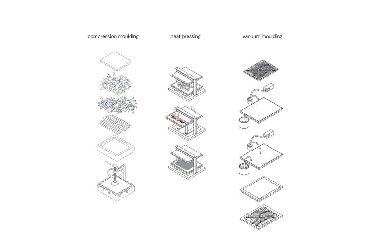 Types of fabrication