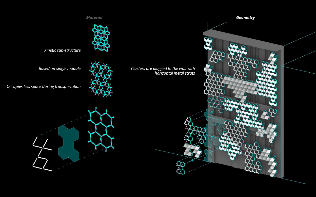 Geometry appllication on facade