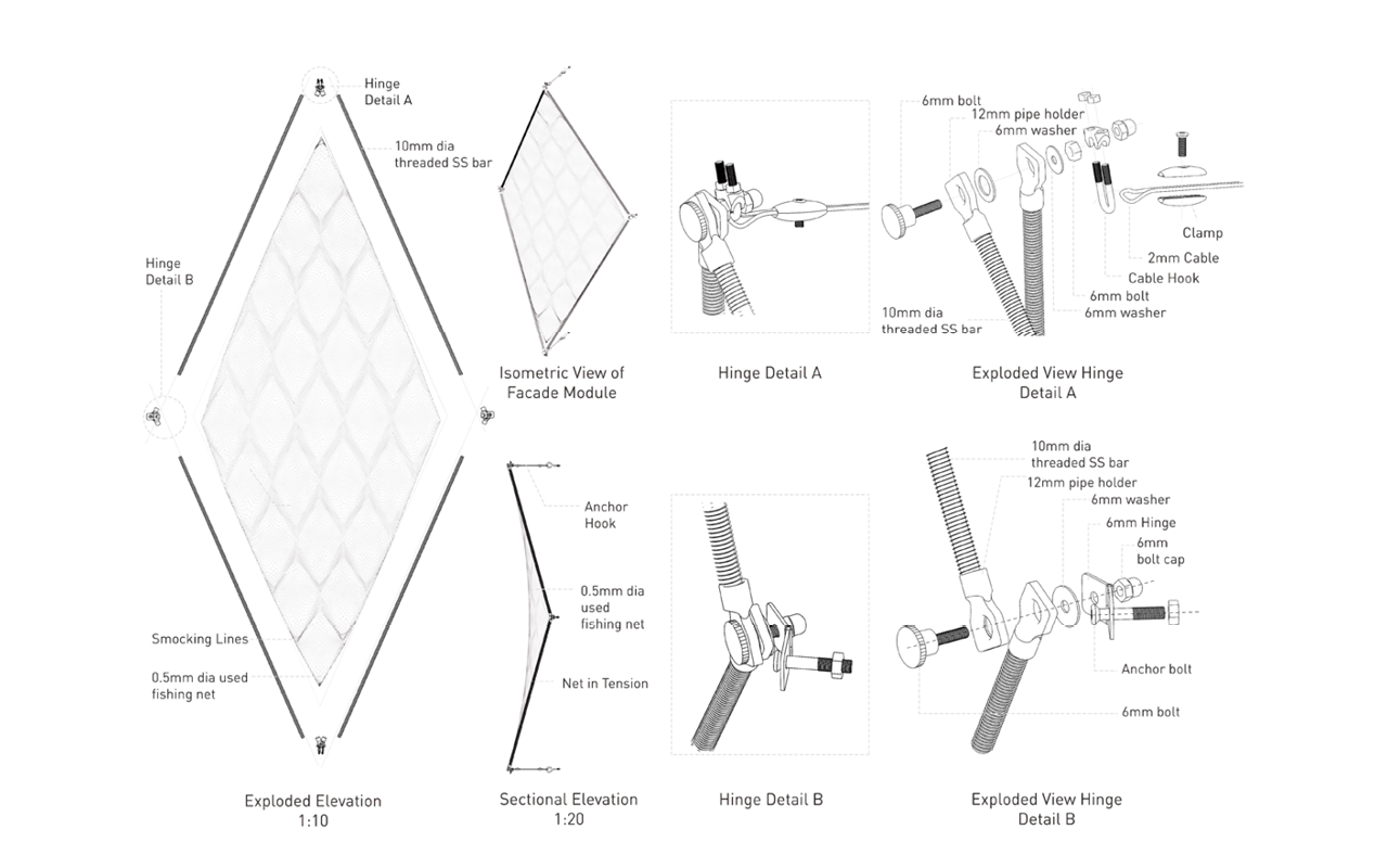 Assembled final prototype