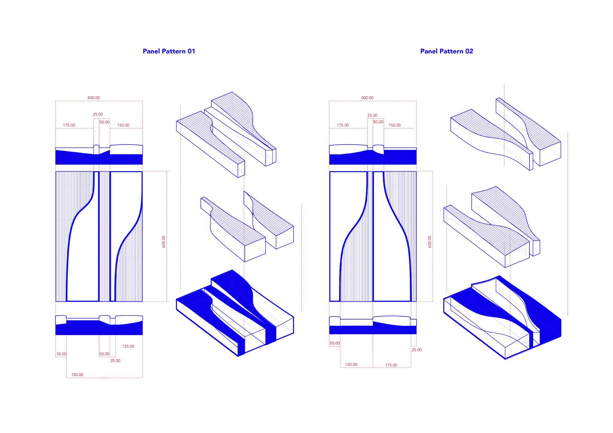 Standardized Panels