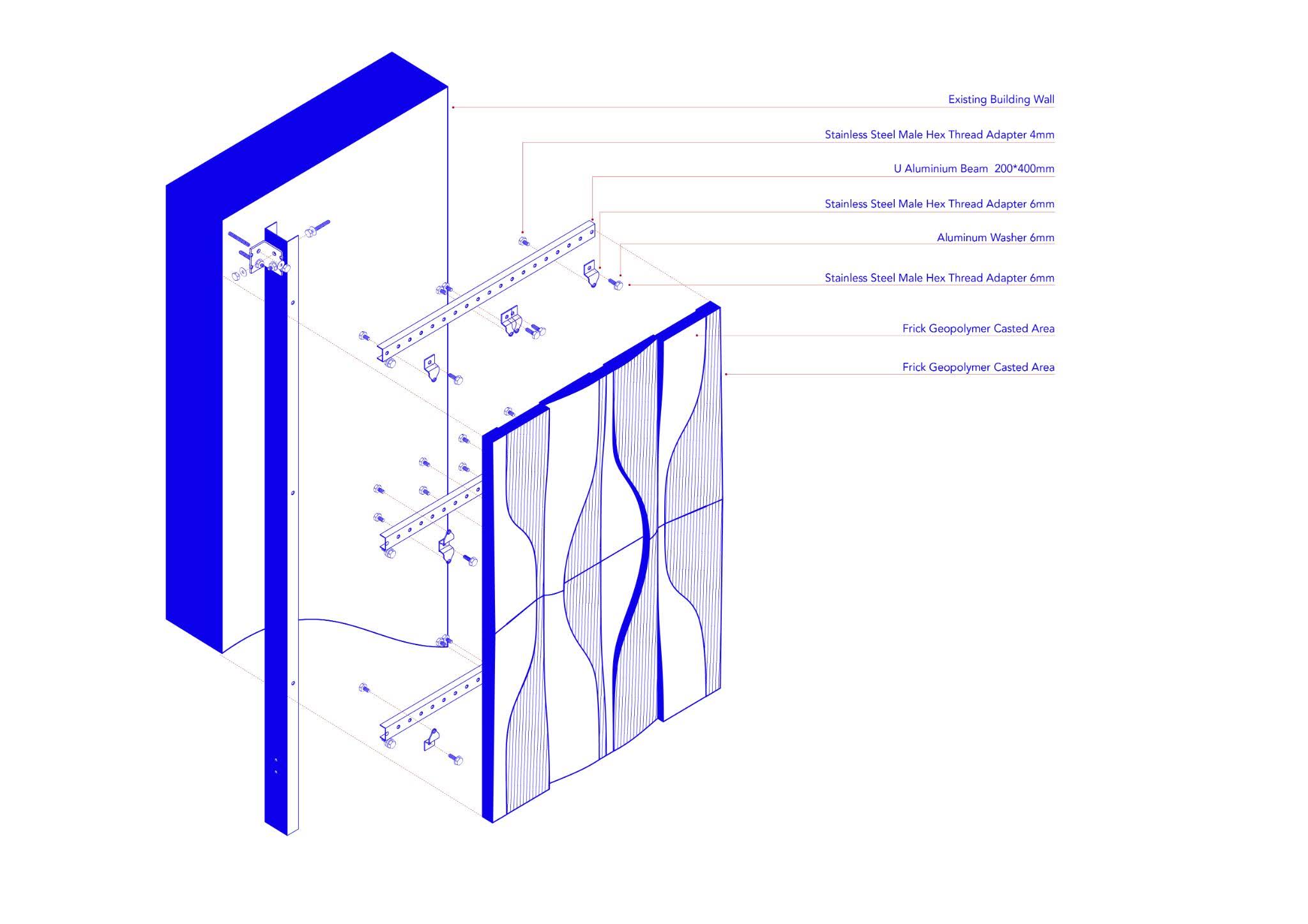 Standardized Panels Details