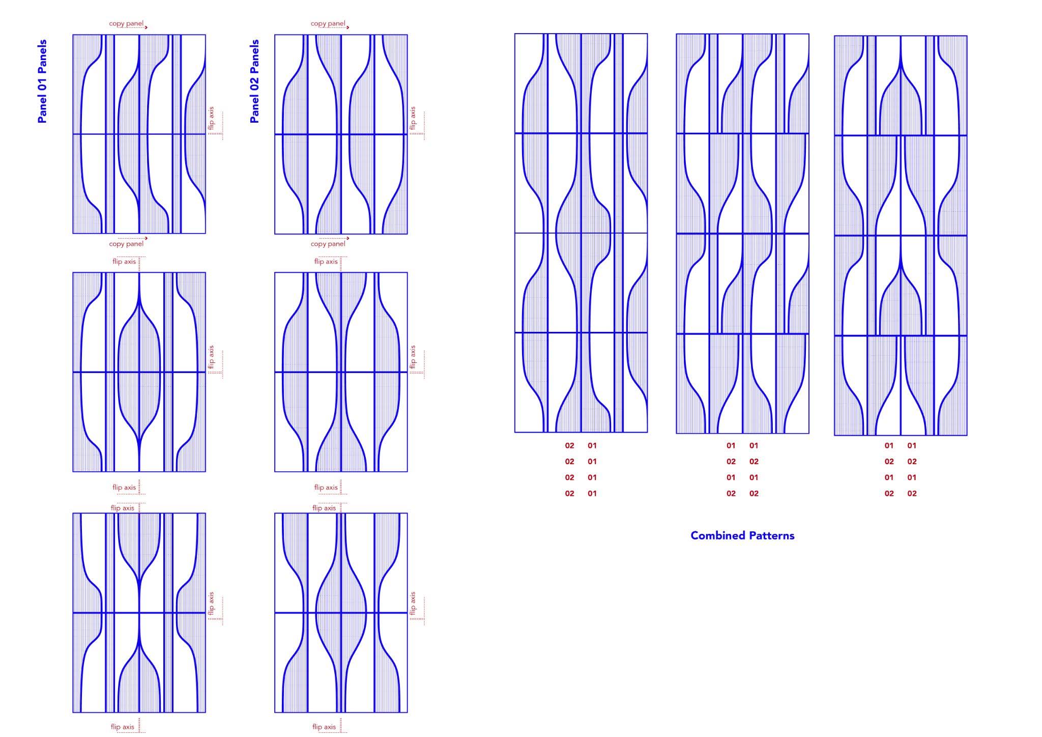 Aggregation of Standardized Panels