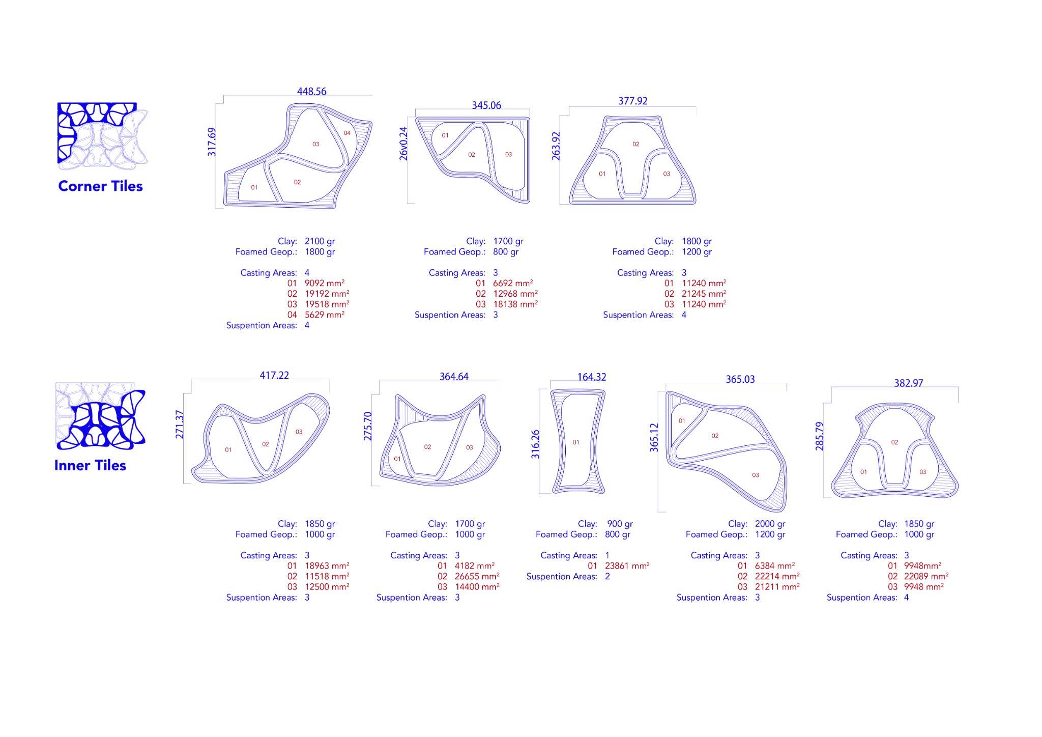 3D Printing Catalog for Customized Panels