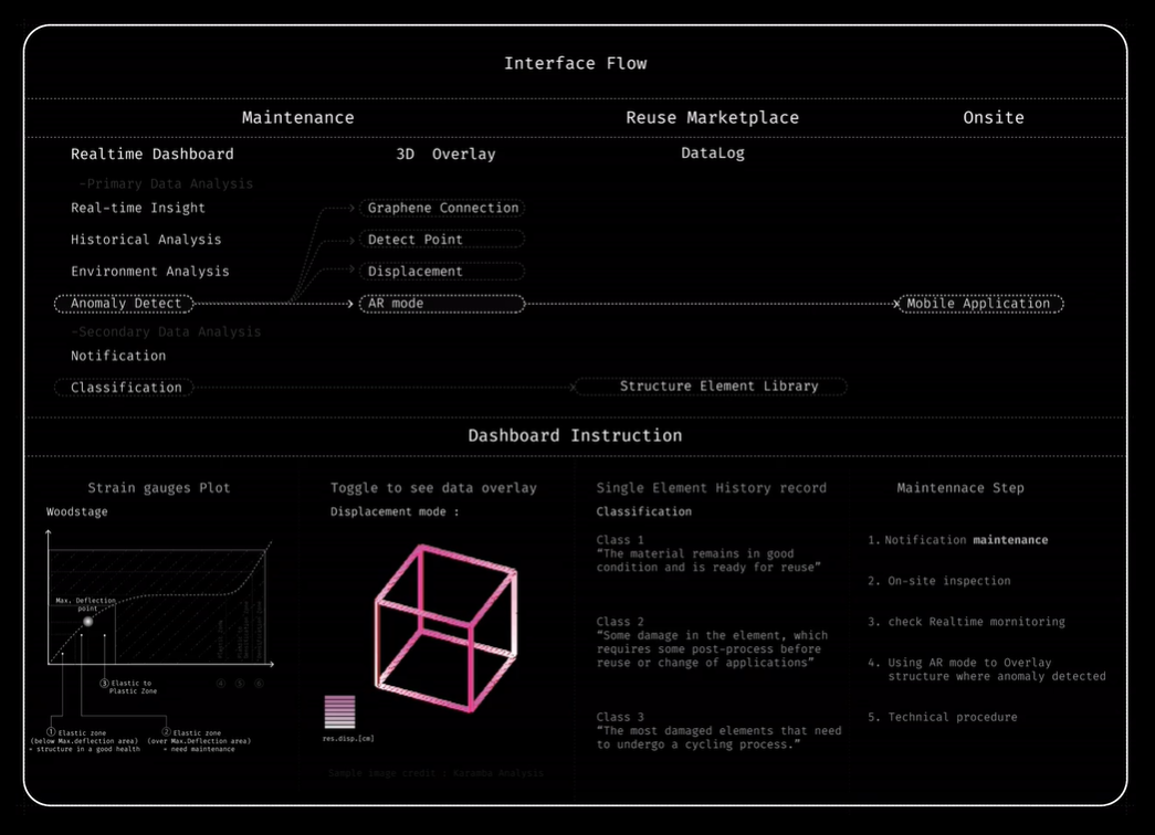 Interactive Dashboard