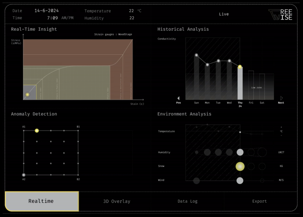 Interactive Dashboard