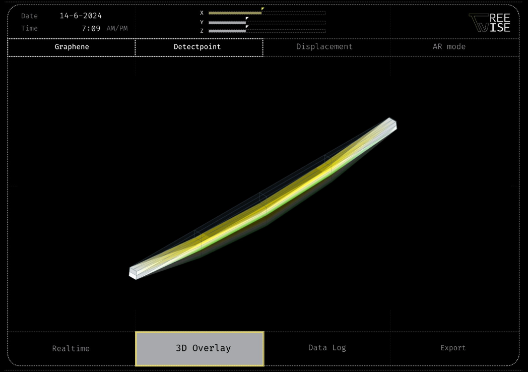 Interactive Dashboard