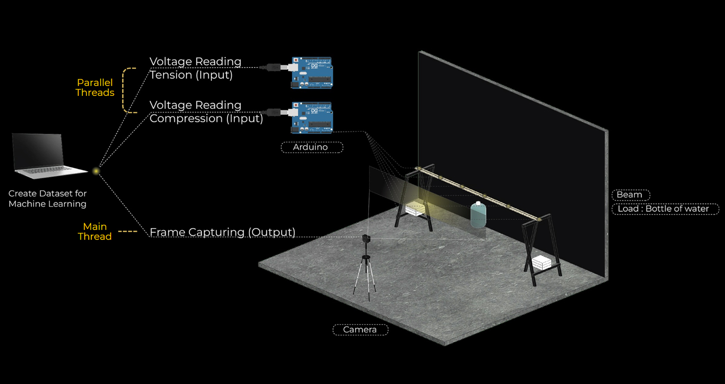 Material Processing