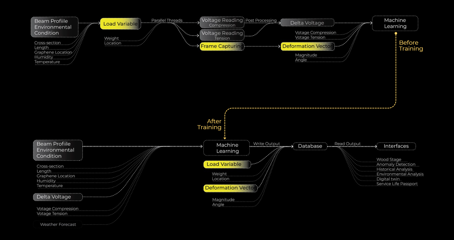 Machine Learning Workflow